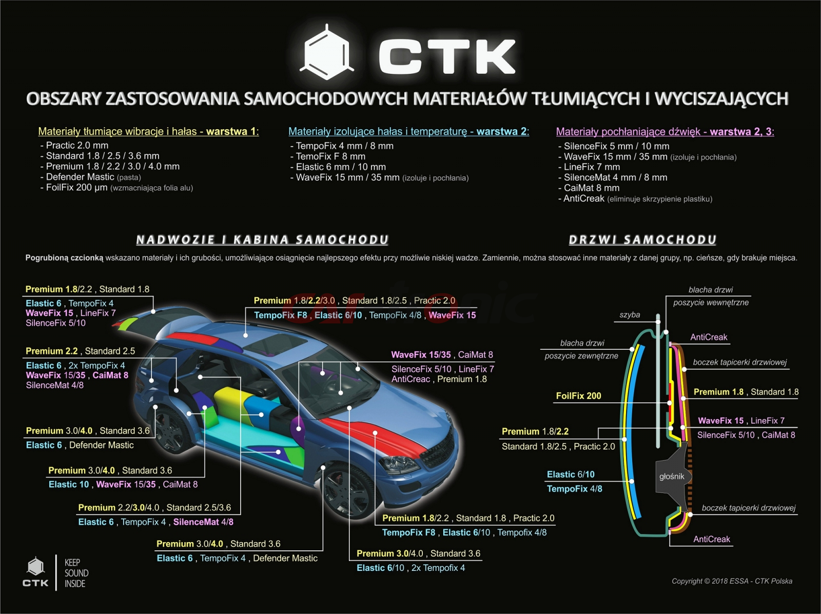 CTK Premium 4.0 Box - mata tłumiąca, 10szt./1,85m2