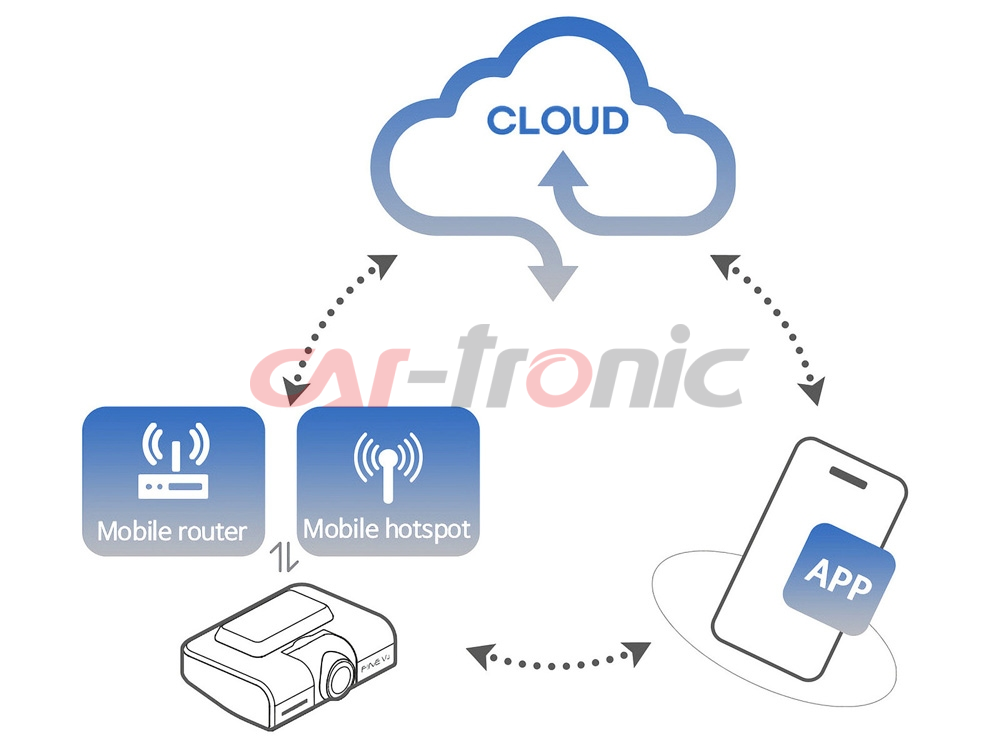 Wideorejestrator FineVu GX1000 CLOUD /128GB + LTE + zasilacz 12/5V