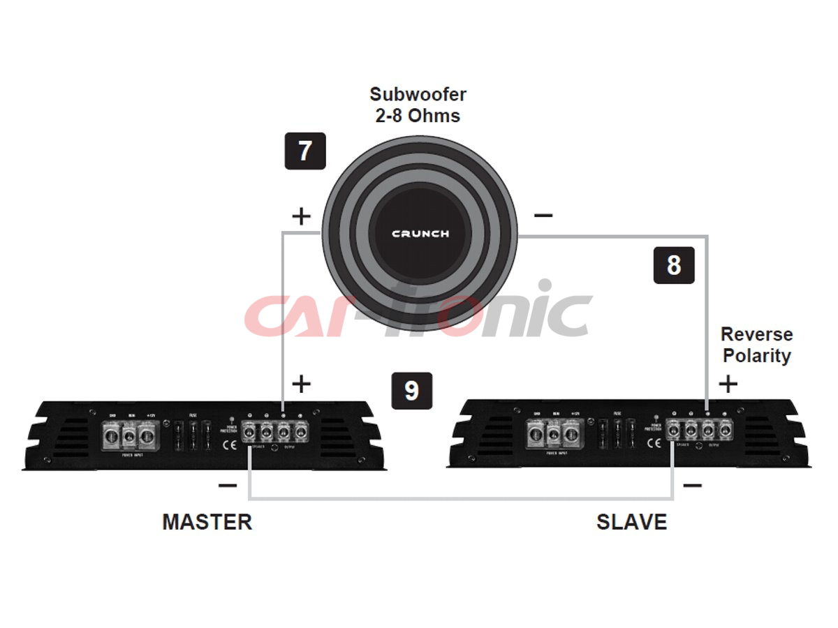 Crunch GPX2200.1D - wzmacniacz jednokanałowy, moc RMS 1x1100 Wat przy 1 Ohm