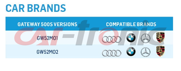 Dension Gateway 500S BT Bluetooth Audi BMW Mercedes Porsche DUAL FOT