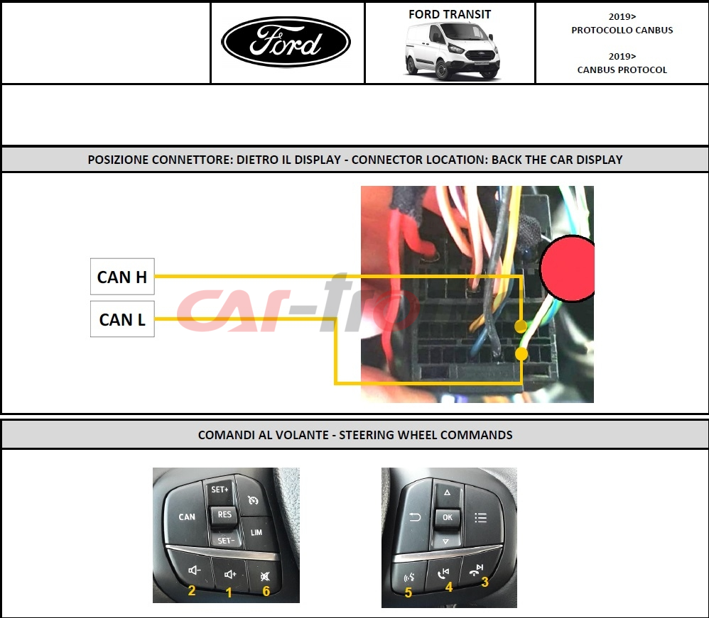 Adapter do sterowania z kierownicy Ford Transit, Custom, Connect 2018 -> Pioneer