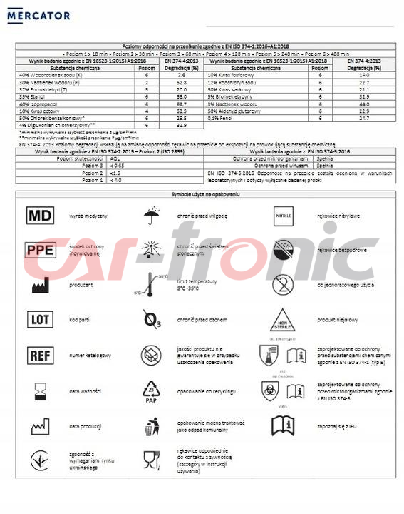 Rękawice nitrylowe czarne Mercator Nitrylex Basic rozmiar XL 100 szt.