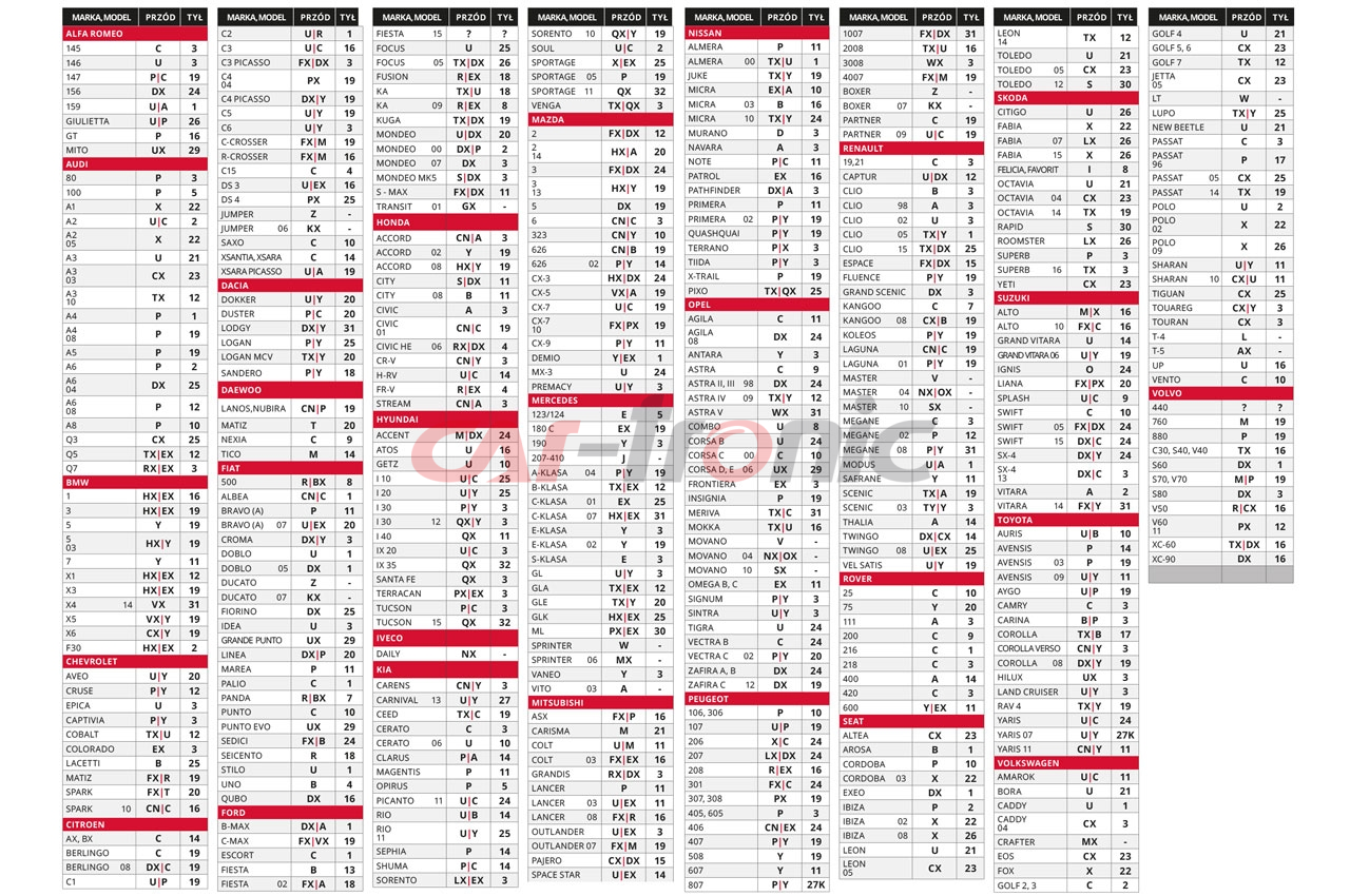 Bezpieczniki samochodowe JAPVAL PAL męskie 2 szt. 120A AMIO-03404