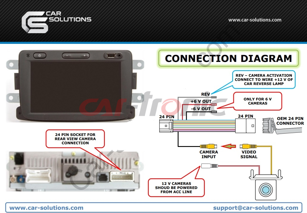 Adapter do podłączenia kamery cofania Dacia/Renault/Opel Media Nav