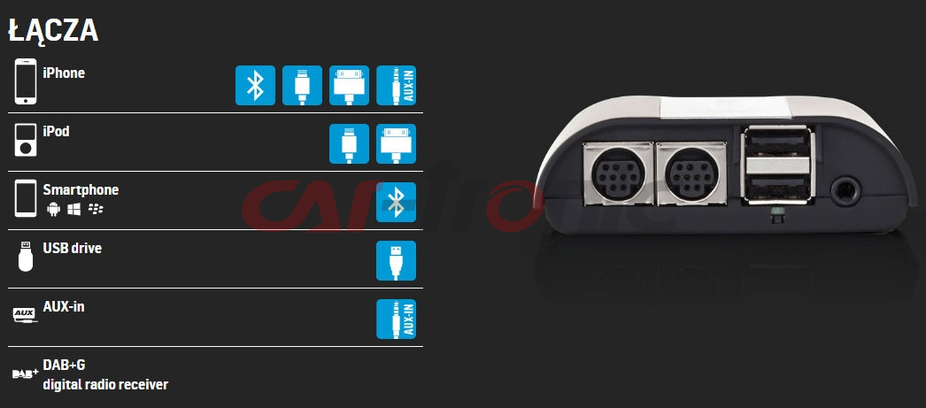 Dension Gateway 500S BT Bluetooth Audi BMW Mercedes Porsche DUAL FOT