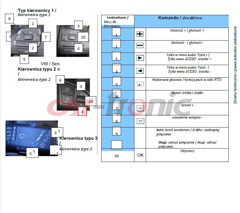 Sterowanie z kierownicy Seat - Skoda - Volkswagen Klimatyzacja + PDC > Pioneer