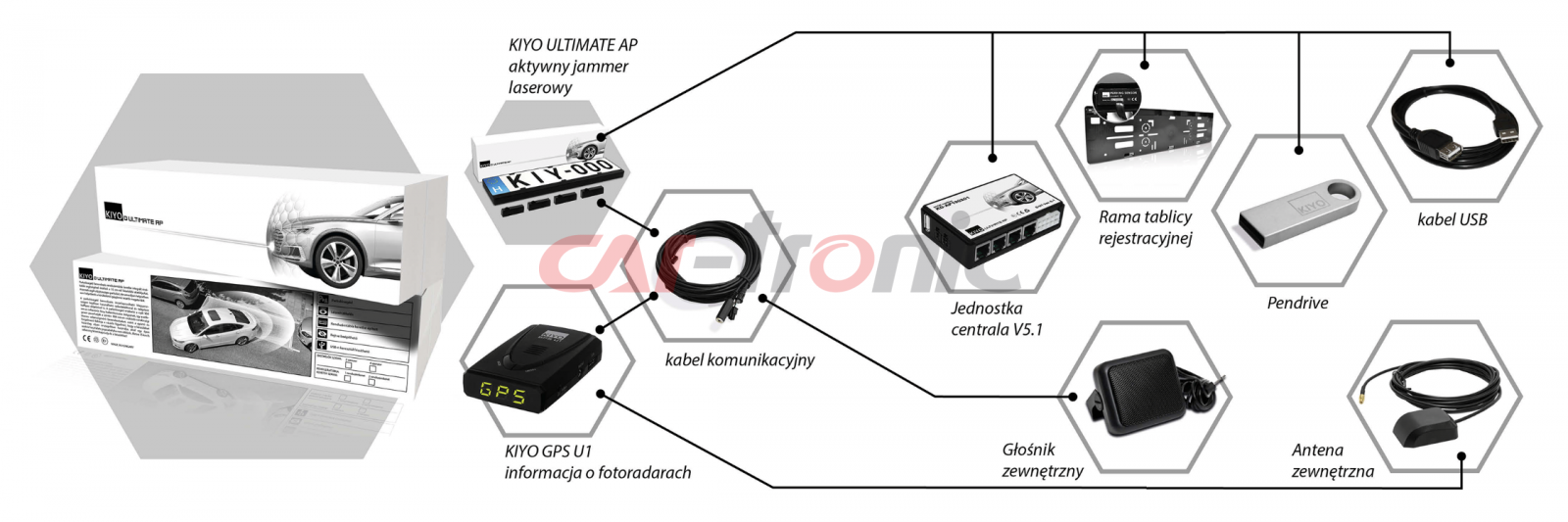 Jammer laserowy KIYO D Ultimate AP 2 - Czujniki blokujące mierniki prędkości