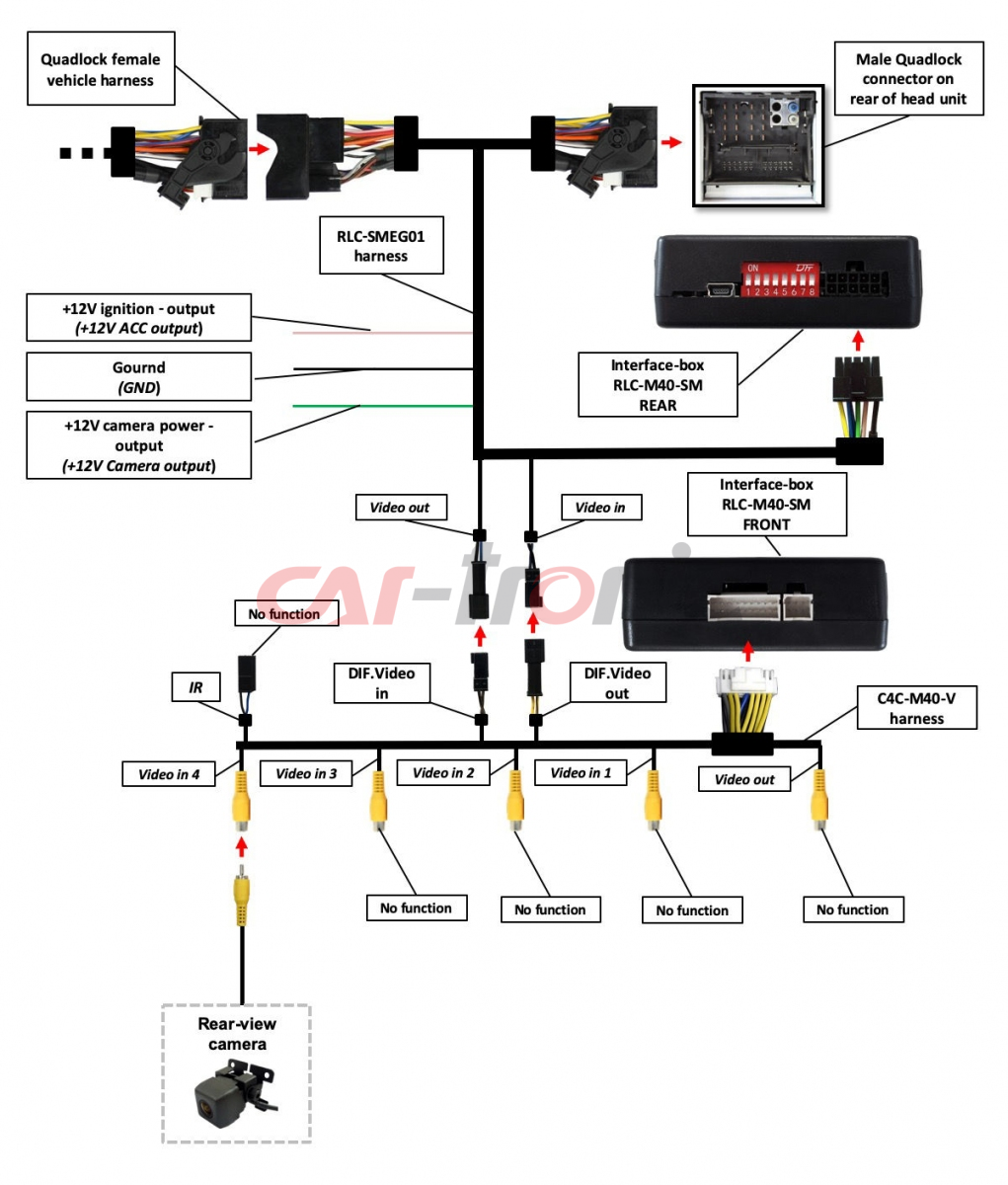 Interfejs kamery CarPlay MirrorLink Peugeot/Citroen SMEG+ (iV2)