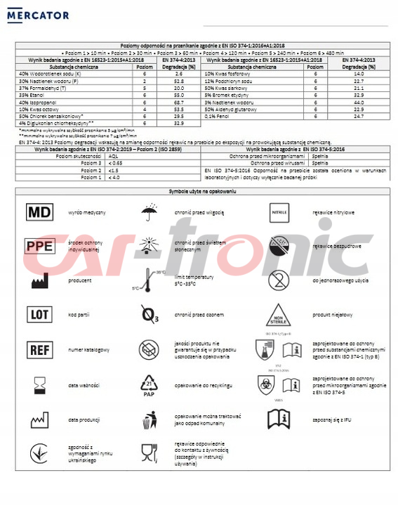 Rękawice nitrylowe czarne Mercator Nitrylex Basic rozmiar M 100 szt.