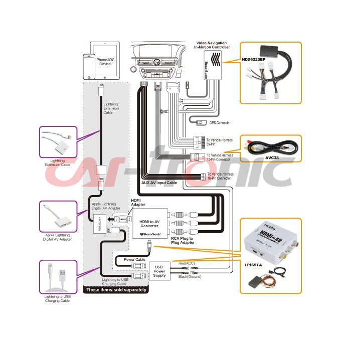 Beat-Sonic IF-04EP Smartphone Mirroring Kit Lexus Android