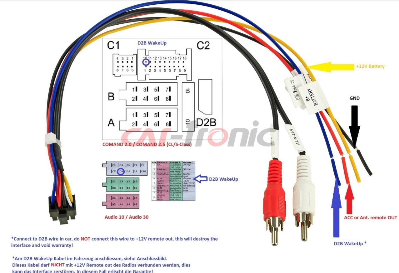 Aktywny adapter do uruchomienia wzmacniacza Most - analog. Mercedes C, CL, CLK, E, ML, M, S, SLK.