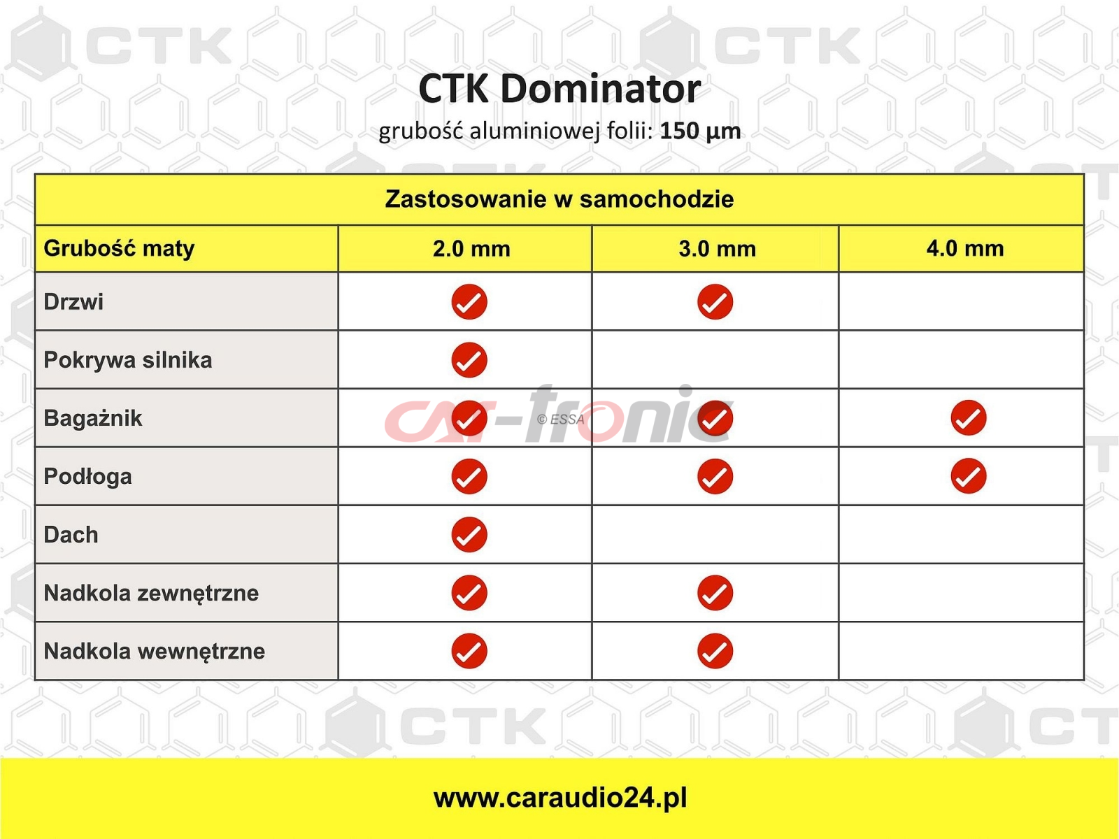 CTK Dominator 2.0 mm - mata tłumiąca 37x50cm, 1sz.