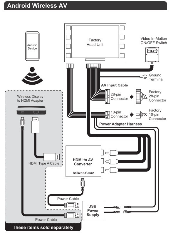 Beat-Sonic IF-02AEP Smartphone Mirroring Kit Toyota Android. System Touch2 oraz Touch2Go