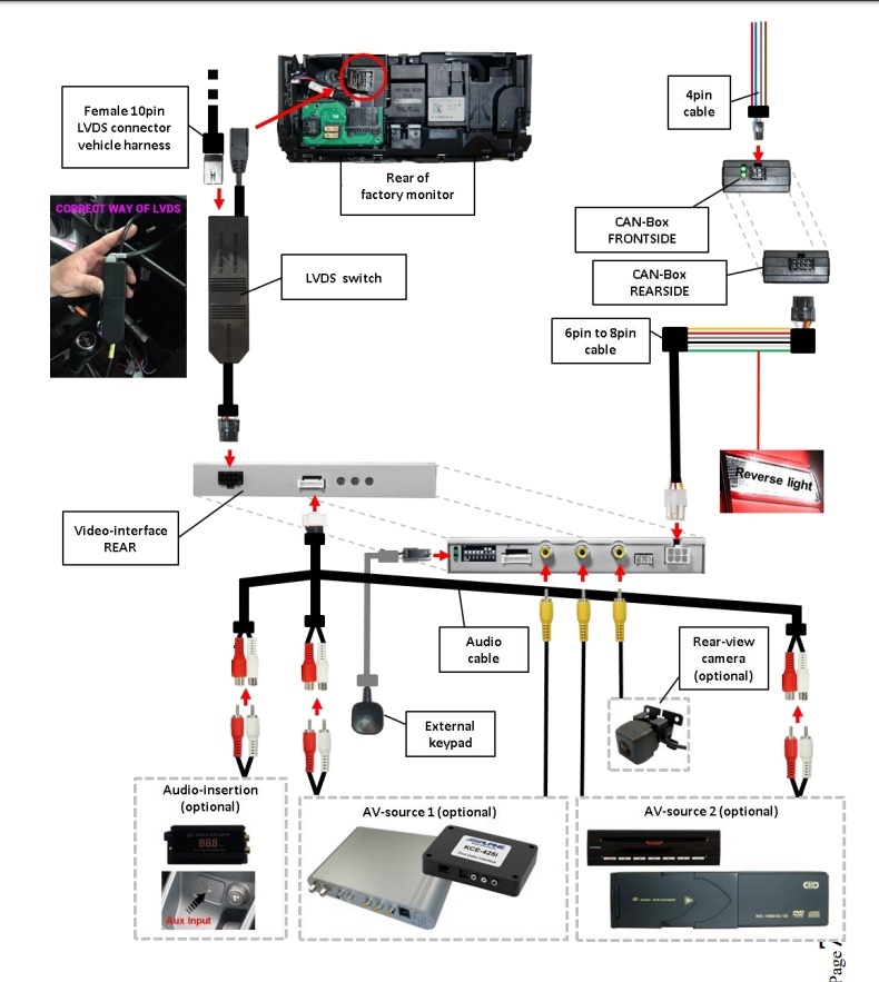 Mercedes NTG3/NTG4 Video-Interface