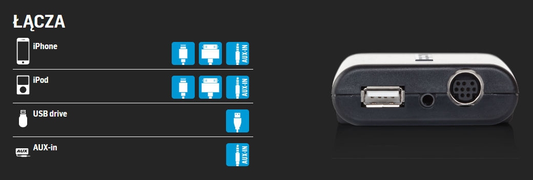 Digitální měnič Dension USB, iPod, iPhone, AUX, ID3 - BMW 17 PIN