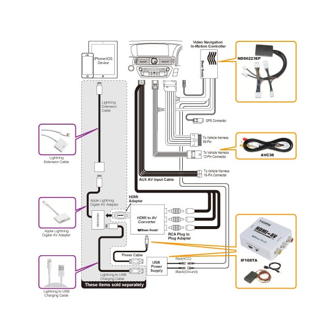 Beat-Sonic IF-04EP Smartphone Mirroring Kit Lexus Android