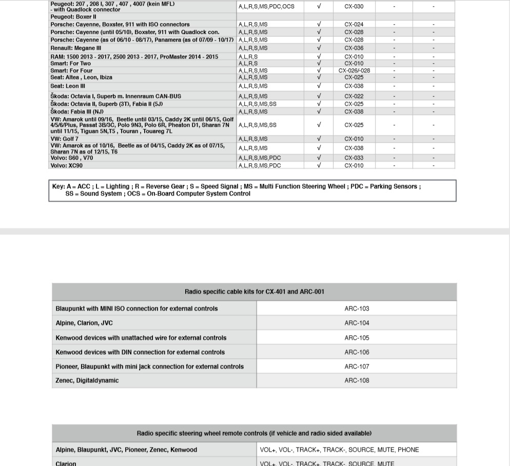 CAN BUS adapter for steering wheel control Audi, Seat, Skoda, VW 40 Pin Quadlock > + Sound System.