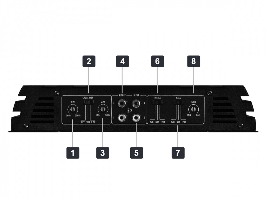 Crunch GPX-500.2, 2-kanals 2x125W RMS