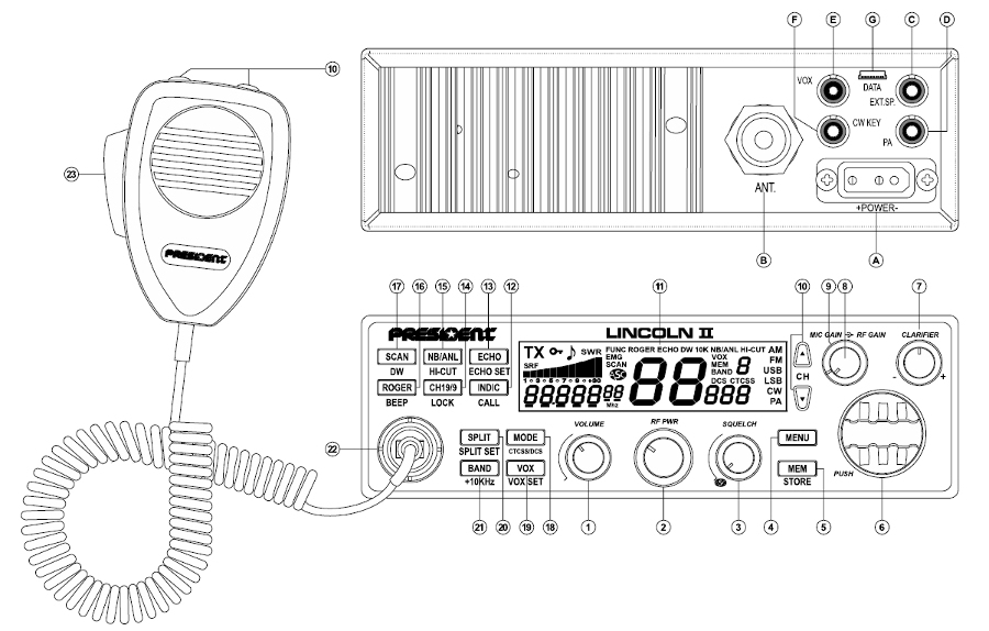 CB Radio President Lincoln II+