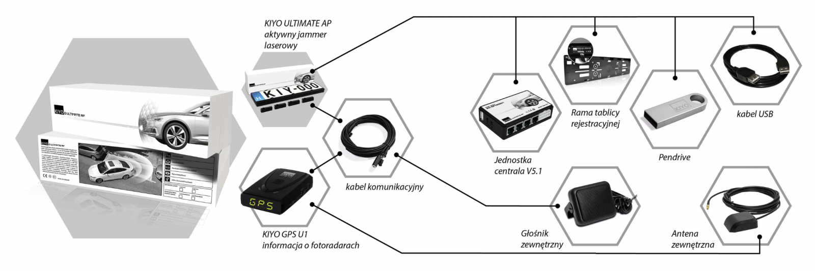 KIYO D Ultimate AP 2 Laserstörsender - Tachometer-Blockiersensoren