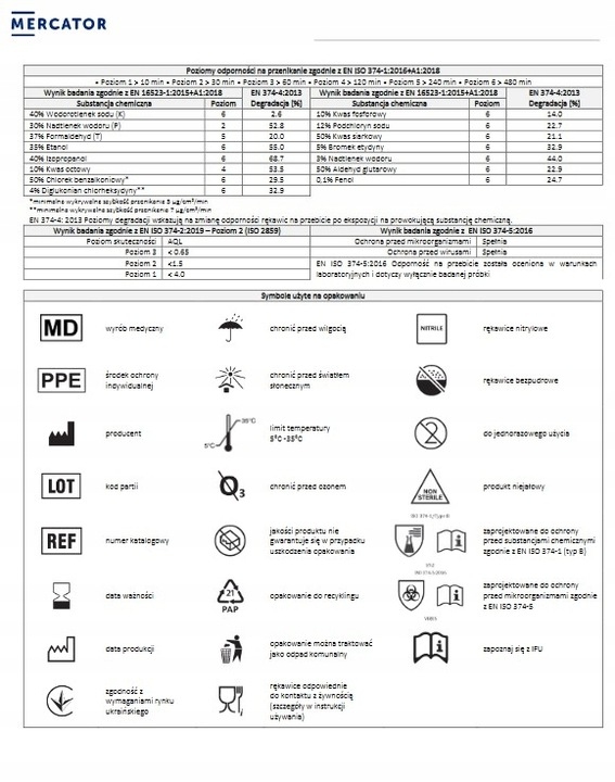 Rękawice nitrylowe czarne Mercator Nitrylex Basic rozmiar M 100 szt.