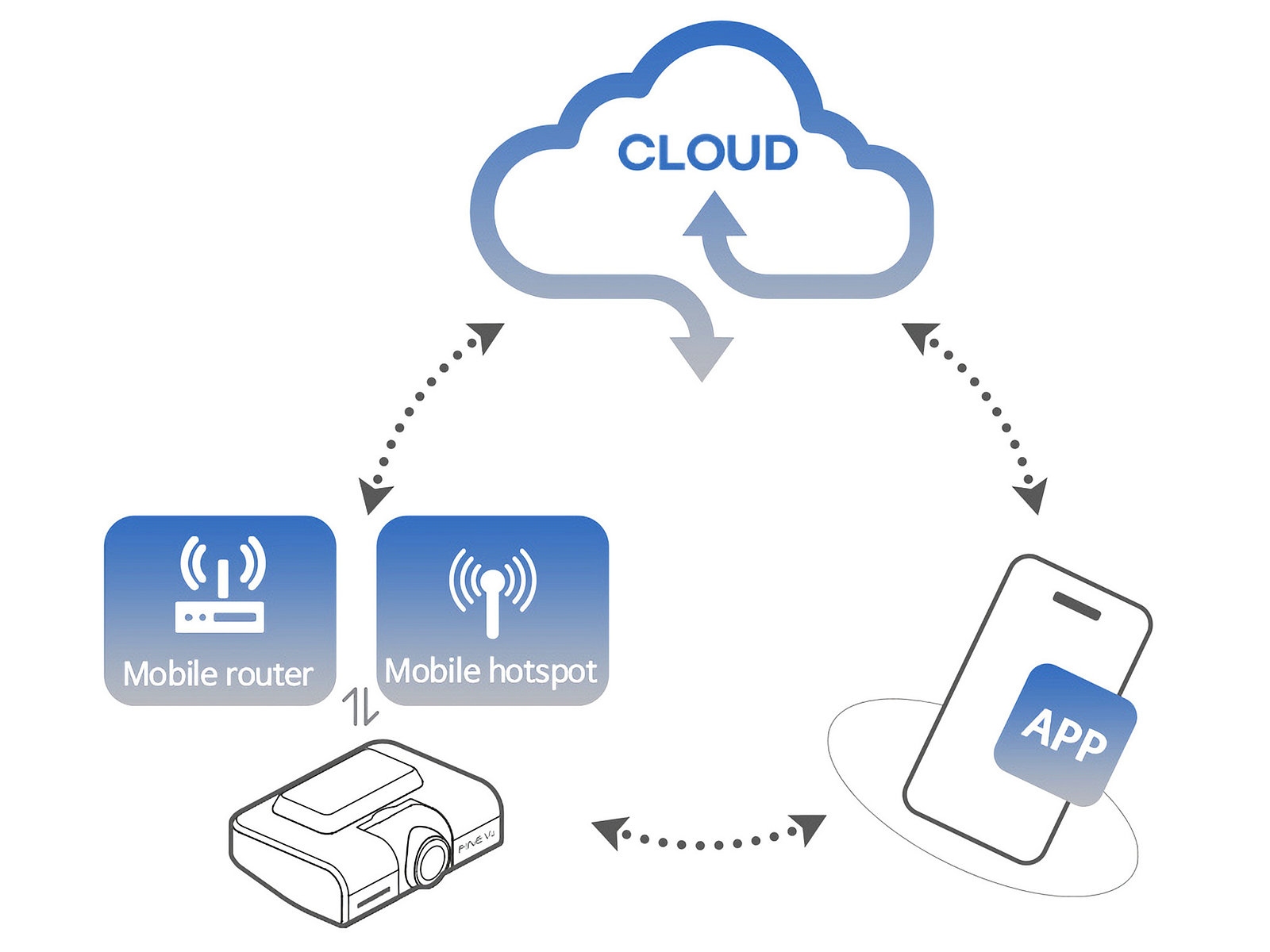FineVu GX1000 CLOUD - 2xQHD recorder, cloud