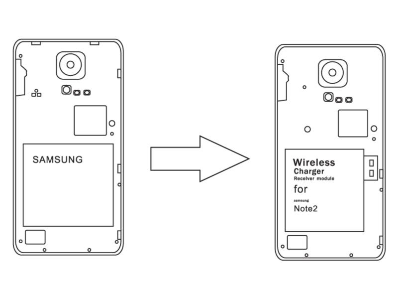 Inbay Moduł bezprzewodowego ładowania dla Samsung Note 2