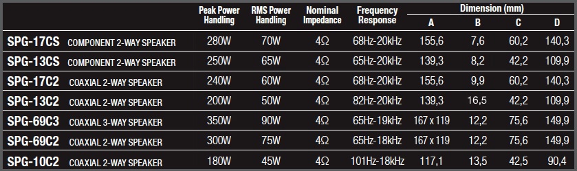 Głośniki samochodowe ALPINE SPG-17C2