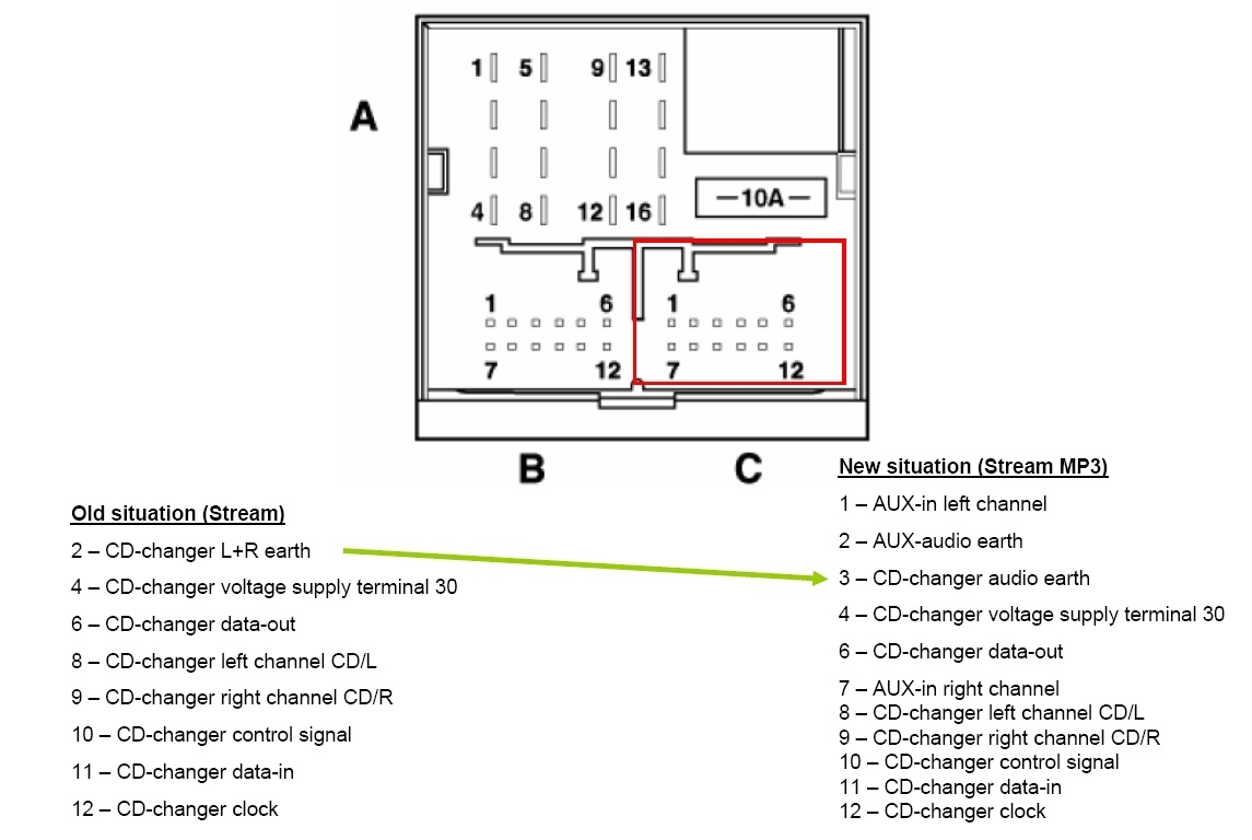 Dension Digital Changer Bluetooth, USB, iPod, iPhone, AUX - Seat, Skoda, VW 12 pin