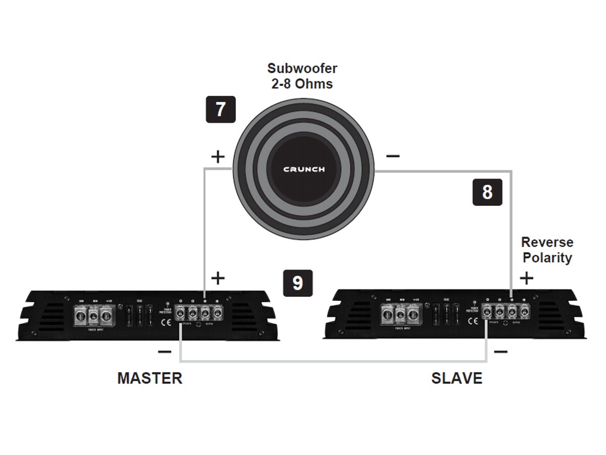 Crunch GPX2200.1D - wzmacniacz jednokanałowy, moc RMS 1x1100 Wat przy 1 Ohm