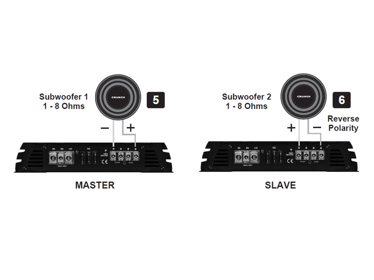 Crunch GPX2200.1D - wzmacniacz jednokanałowy, moc RMS 1x1100 Wat przy 1 Ohm