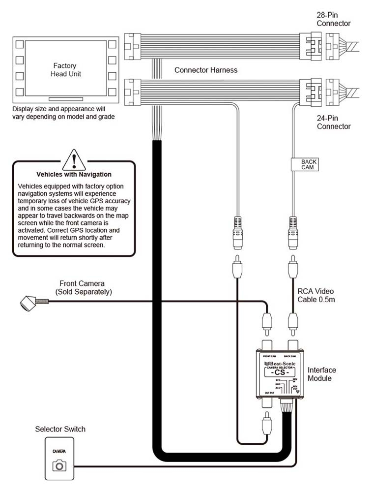 Beat Sonic interfejs kamera przód Toyota 2014->