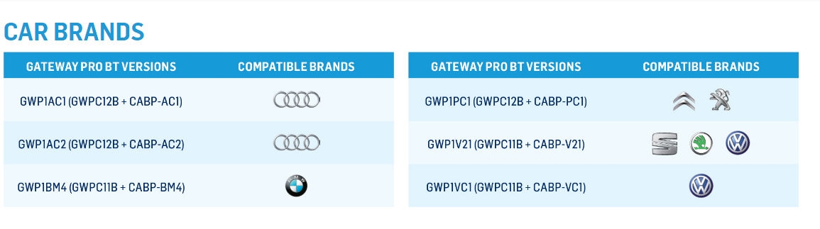 Dension Pro BT,AUX,USB,iPod,iPhone,ID3 - VW Skoda RCD310/510