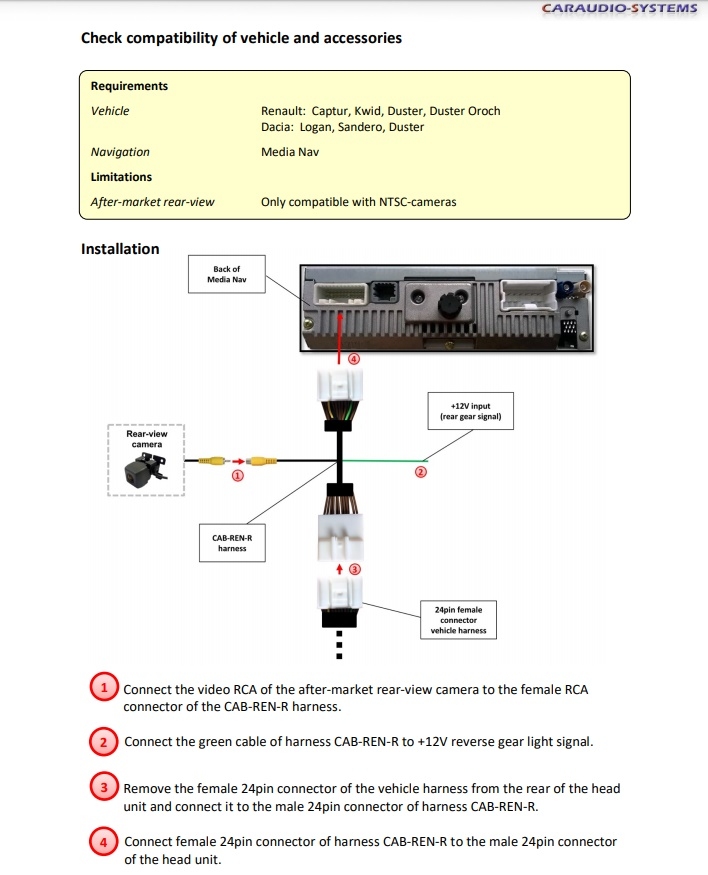 Adapter do kamery cofania Renault, Dacia, Media Nav