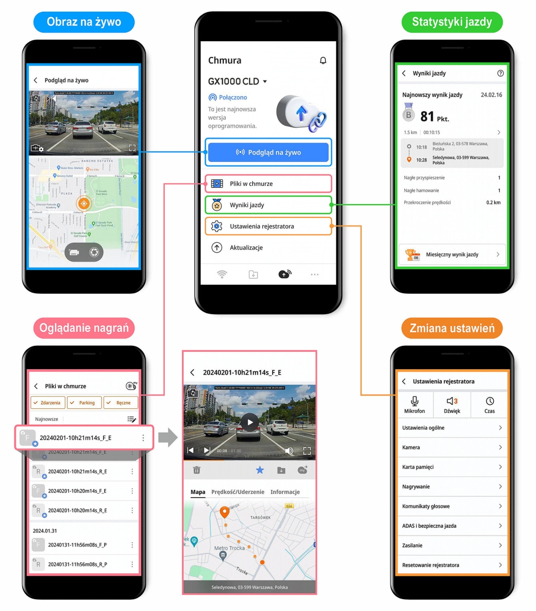 FineVu GX1000 CLOUD - 2xQHD recorder, cloud