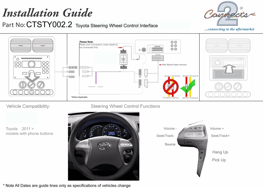 Adapter do sterowania z kierownicy Toyota Avensis, Corolla, RAV4, Yaris 2011 -> CTSTY002.2