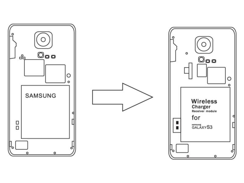 Inbay Wireless Charging Modul für Samsung Galaxy S3