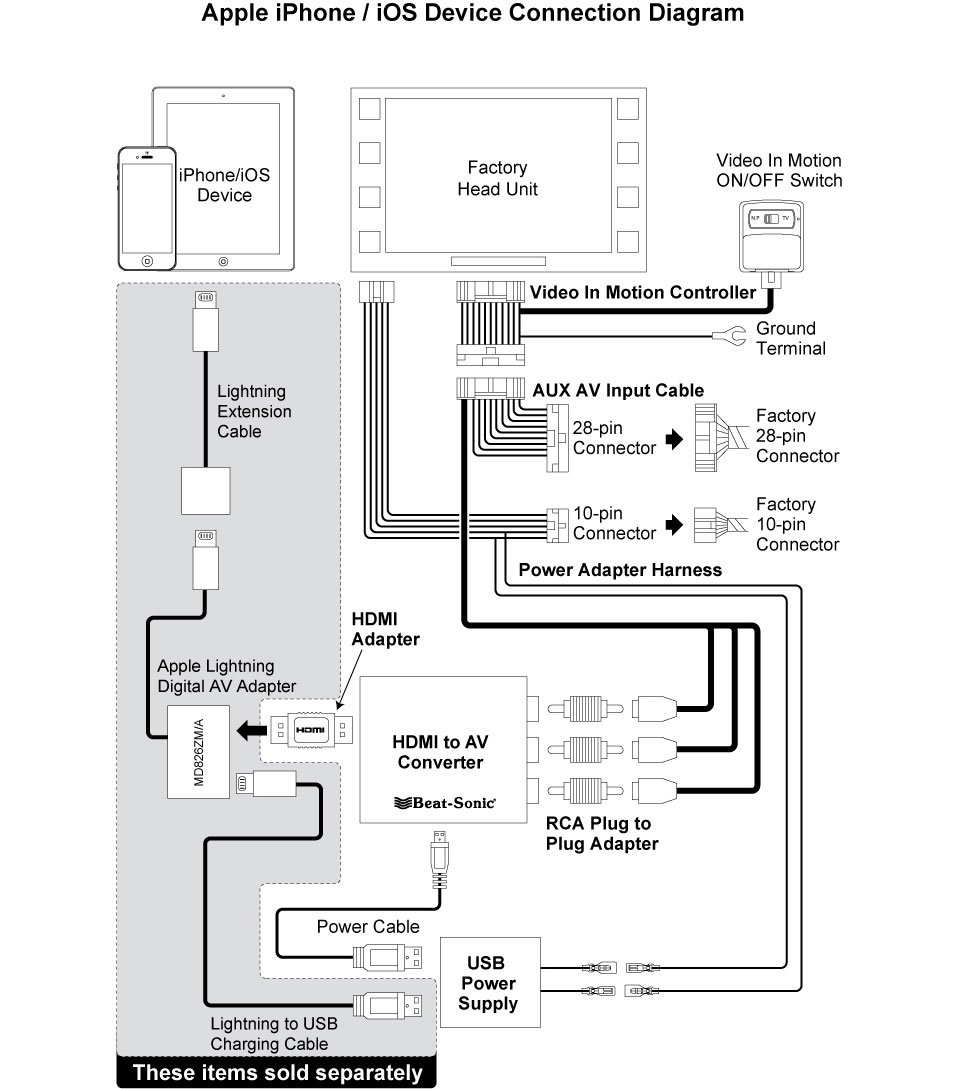 Beat-Sonic IF-02AEP älypuhelimen peilaussarja Toyota iPhonelle. Touch2- ja Touch2Go-järjestelmät