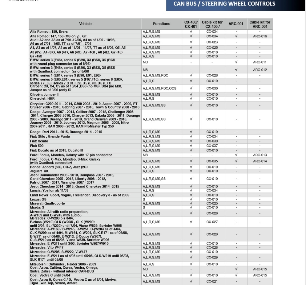 CAN BUS adapter for steering wheel control Audi, Seat, Skoda, VW 40 Pin Quadlock > + Sound System.