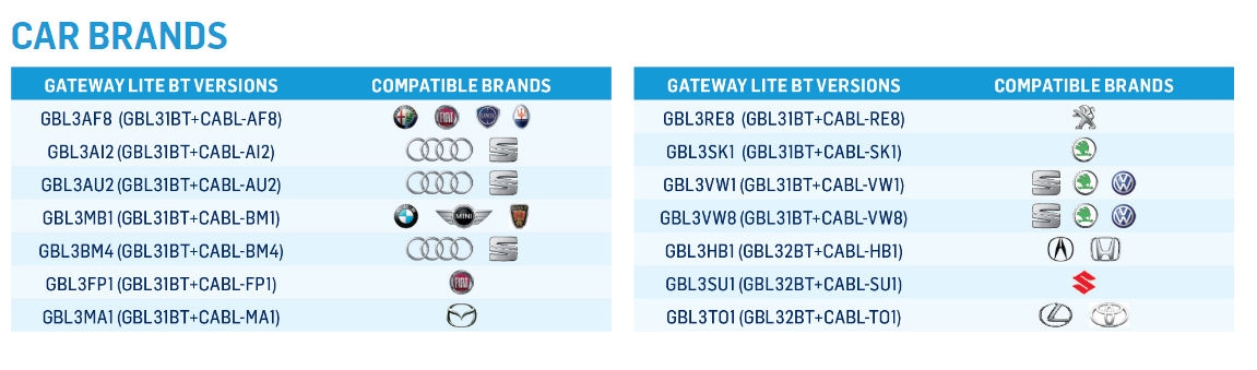 Dension Digital Changer Bluetooth, USB, iPod, iPhone, AUX - Seat, Skoda, VW 12 pin