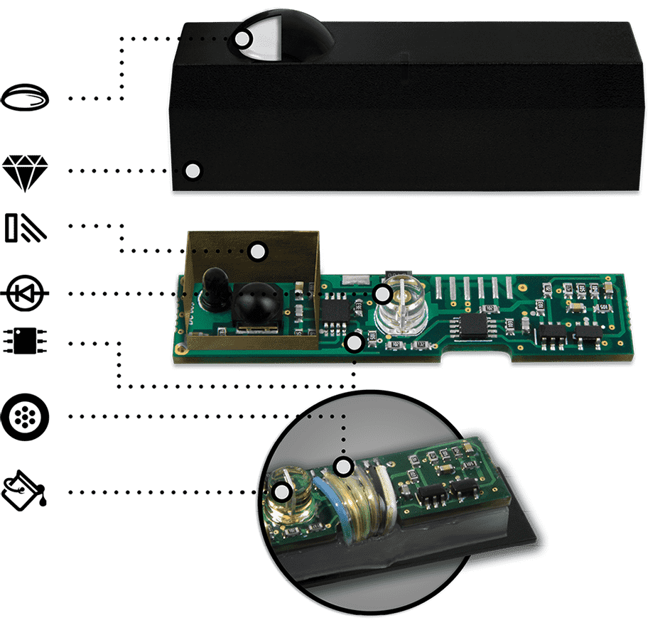 KIYO D Ultimate AP 4R GPS Laser Jammer - Speedometer Blokerende Sensorer