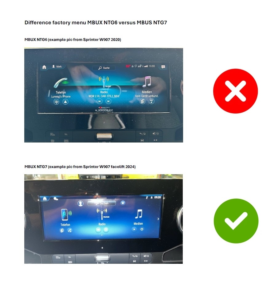 Interfaccia per il collegamento della telecamera Mercedes Sprinter MBUX NTG7 (CVBS/AHD) + HDMI