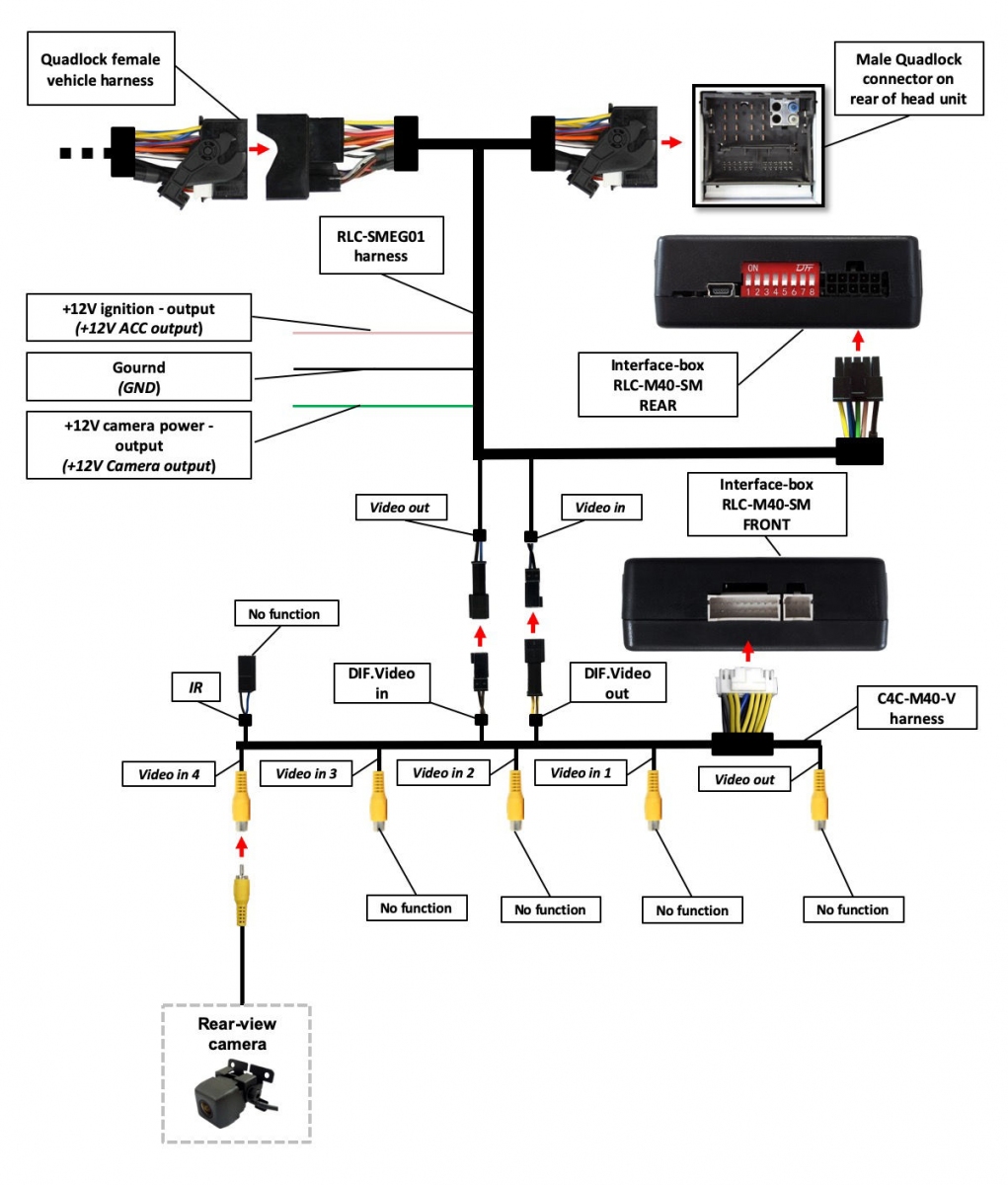 Interfejs kamery CarPlay MirrorLink Peugeot/Citroen SMEG+ (iV2)