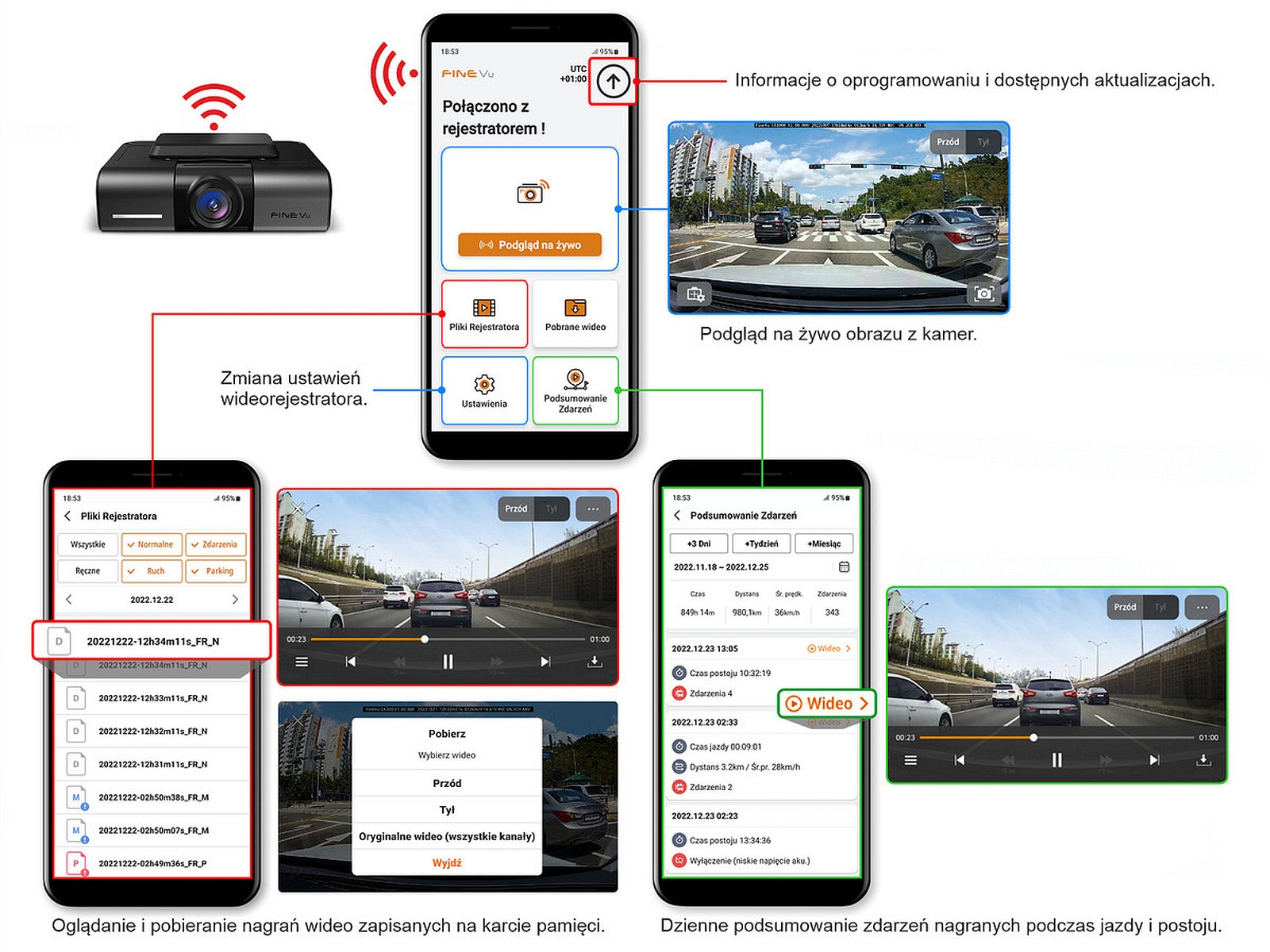 Wideorejestrator samochodowy FineVu GX4K, 4K UHD+FHD, WiFi 5GHz, GPS, fotoradary, karta 128 GB