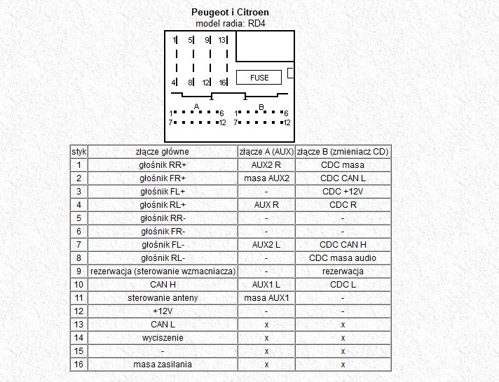 Kontakt for Peugeot 2004->, Citroën 2004-> ISO-radio