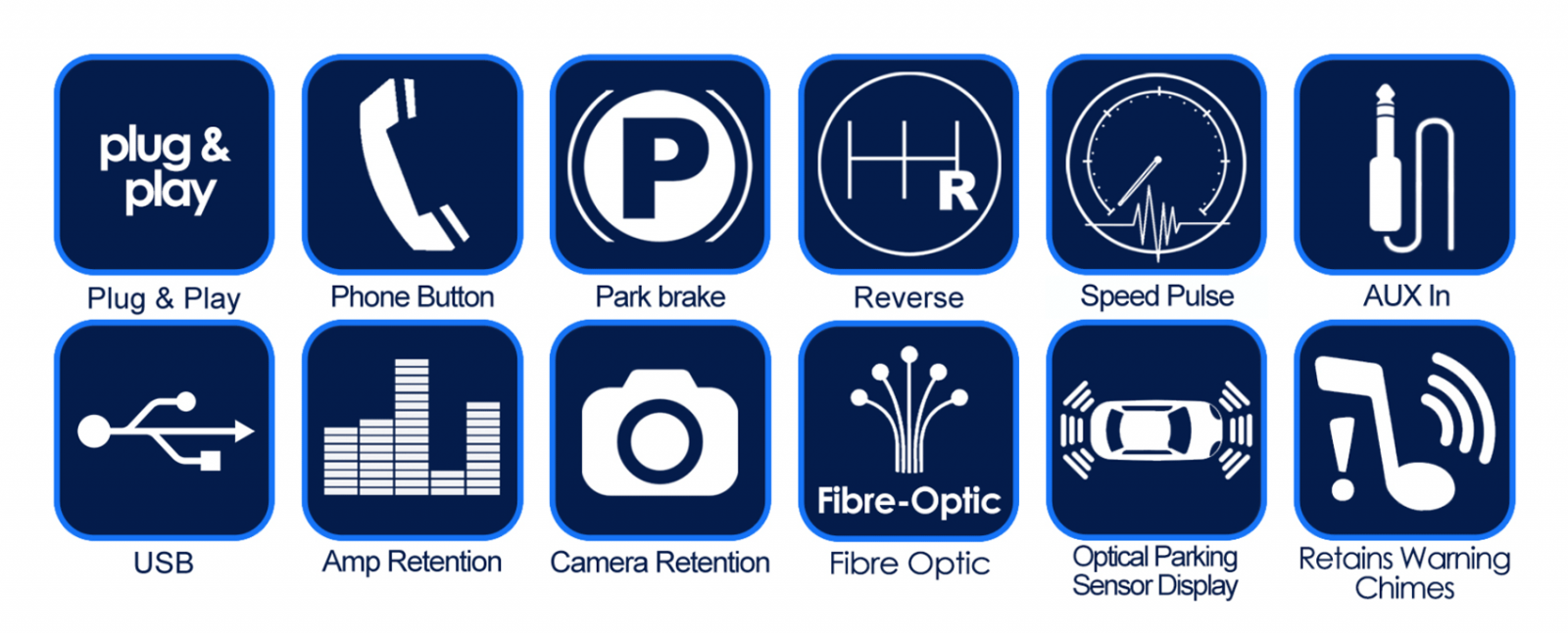 Zestaw instalacyjny Porsche Cayenne 2011-2016 CTKPO11