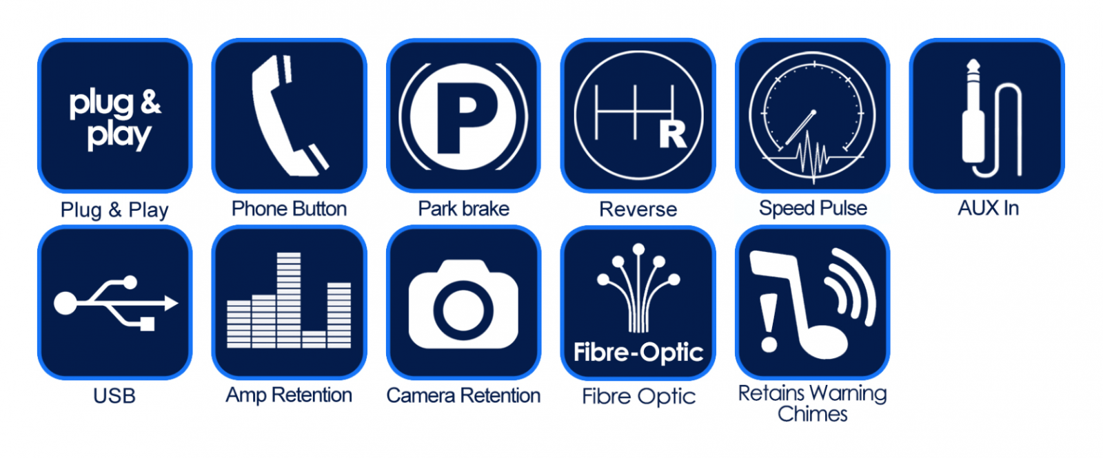 Porsche Cayenne MOST monteringssæt 2011-2016, LFB, CTKPO09