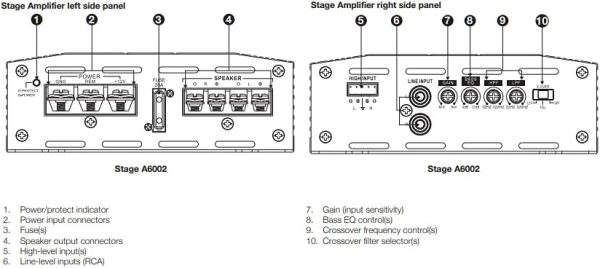 Wzmacniacz 2-kanałowy JBL STAGE 6002 2 x 60 Watt RMS 4 Ohm, 2 x 70 Watt RMS 2 Ohm